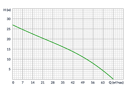 MERAN MPG301T