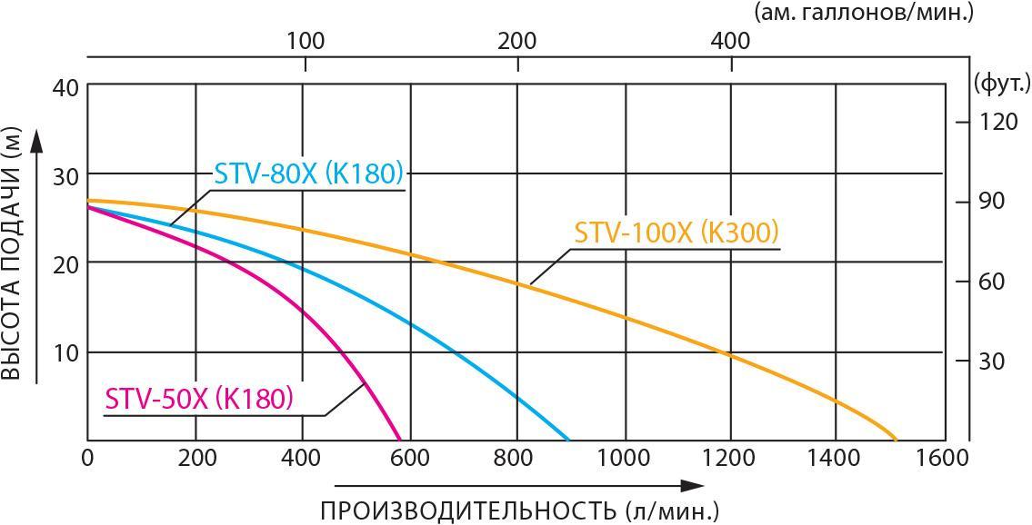 KOSHIN STV-100X